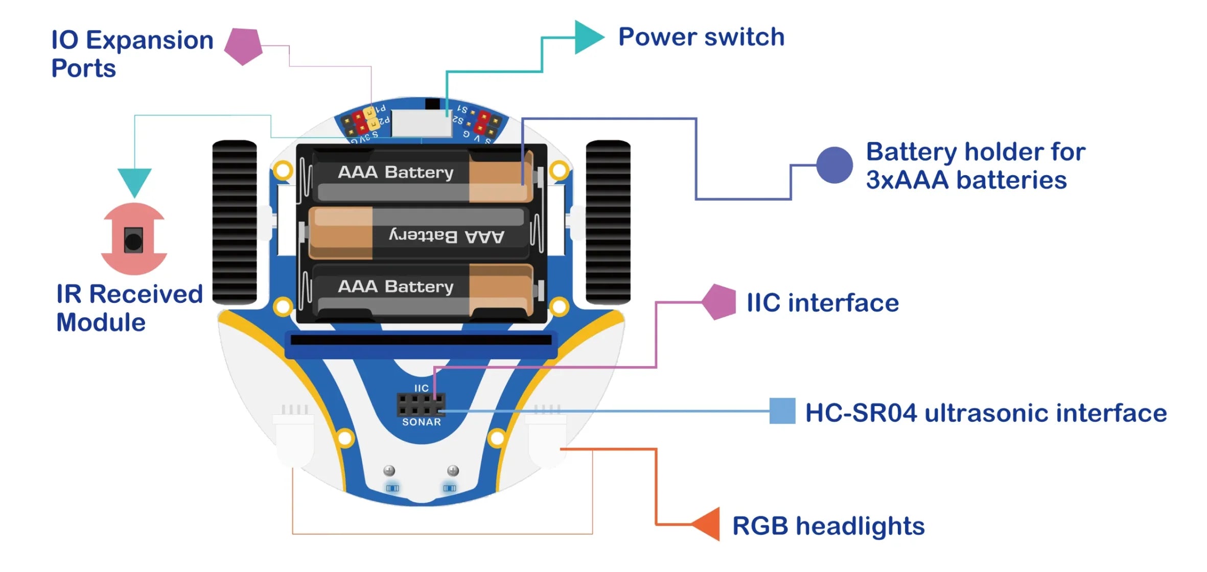 Elecfreaks Smart Cutebot for micro:bit