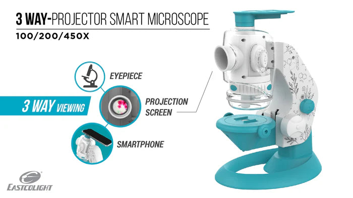 Smart 3-Way Projector Microscope
